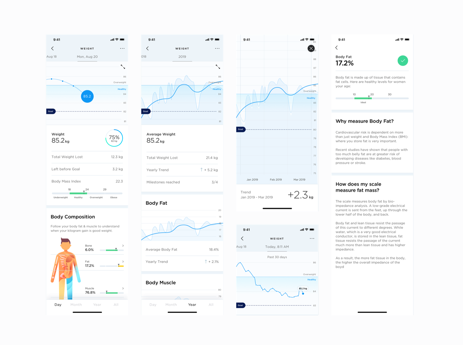 Unclickable overview of exploration work for the redesign of Health Mate's weight-tracking UX
